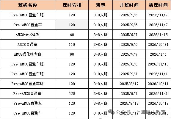 2025年上海实验学校自招录取方案（附自招题目）