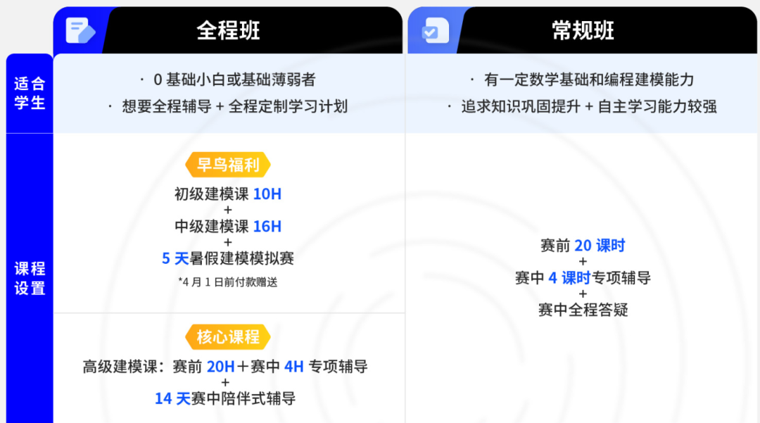 HiMCM数学建模大赛9月报名！赛中14天如何规划？