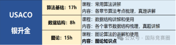 USACO计算机课程，新手入门到精通！