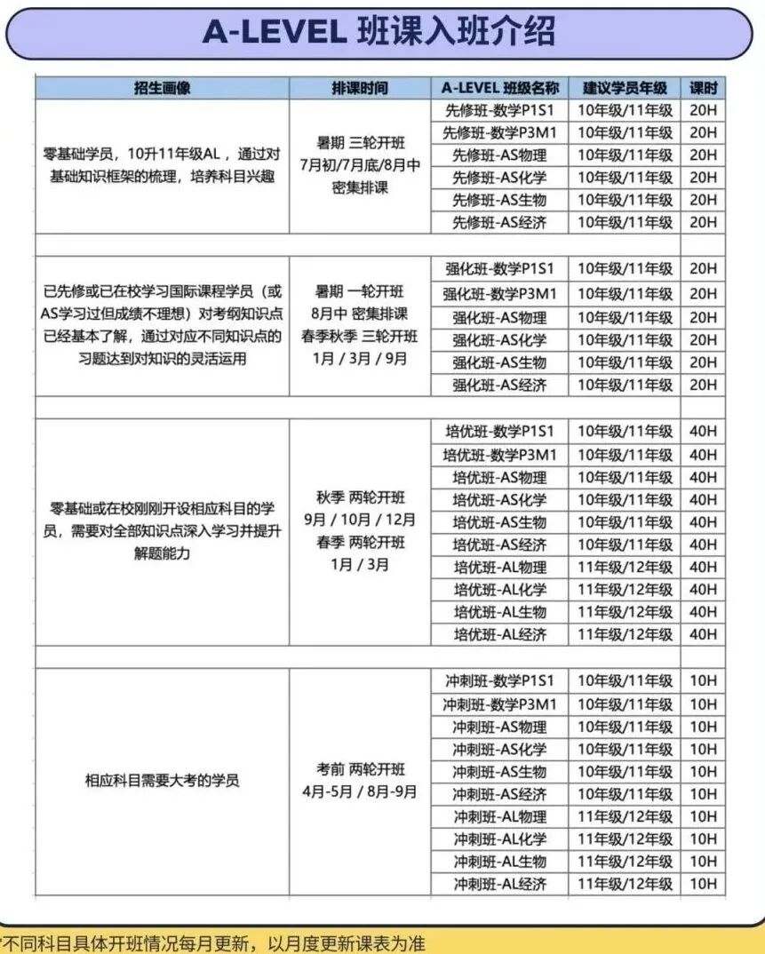 【速看】A-level放榜后怎样用成绩选择大学？附ALEVEL培训课程介绍！