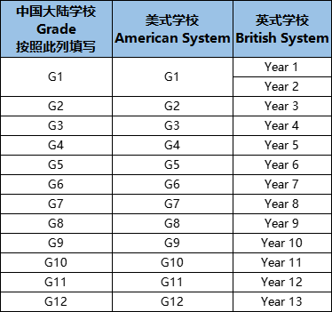 2026AMC8竞赛报名开启！AMC8报名流程及常见问题答疑汇总来咯~
