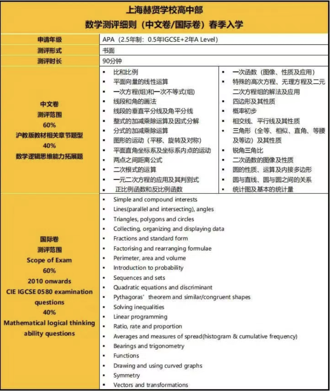 上海赫贤2026春招启动！考试安排&考纲变化速递