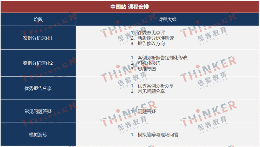 中学生商赛推荐|BPA全真商业实践研习活动