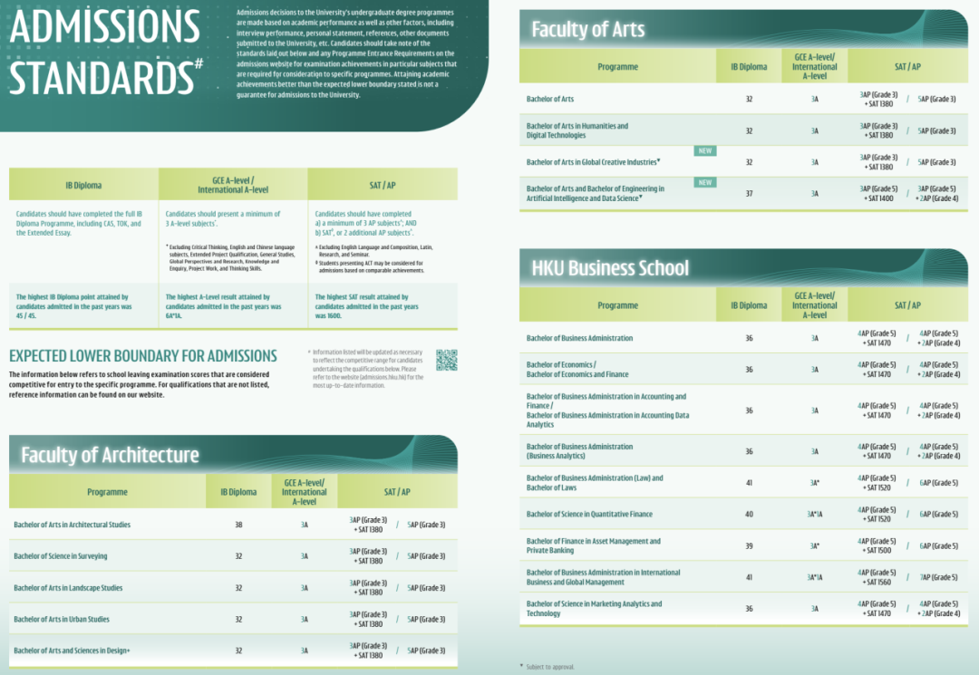 重磅|港大港科官宣26Fall申请时间线!9月24日起可递交申请,今年竞争或达历史最卷! 重磅|港大港科官宣26Fall申请时间线!9月24日起可递交申请,今年竞争或达历史最卷!