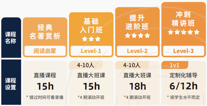 高中生注意！新学期背提选对竞赛很关键，AMC/Johnlocke/Kaggle...含金量与实用性双在线