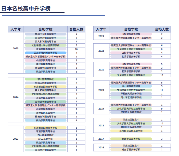 想去日本读高中看过来丨滋庆-上海常青藤学校直通日本的高中