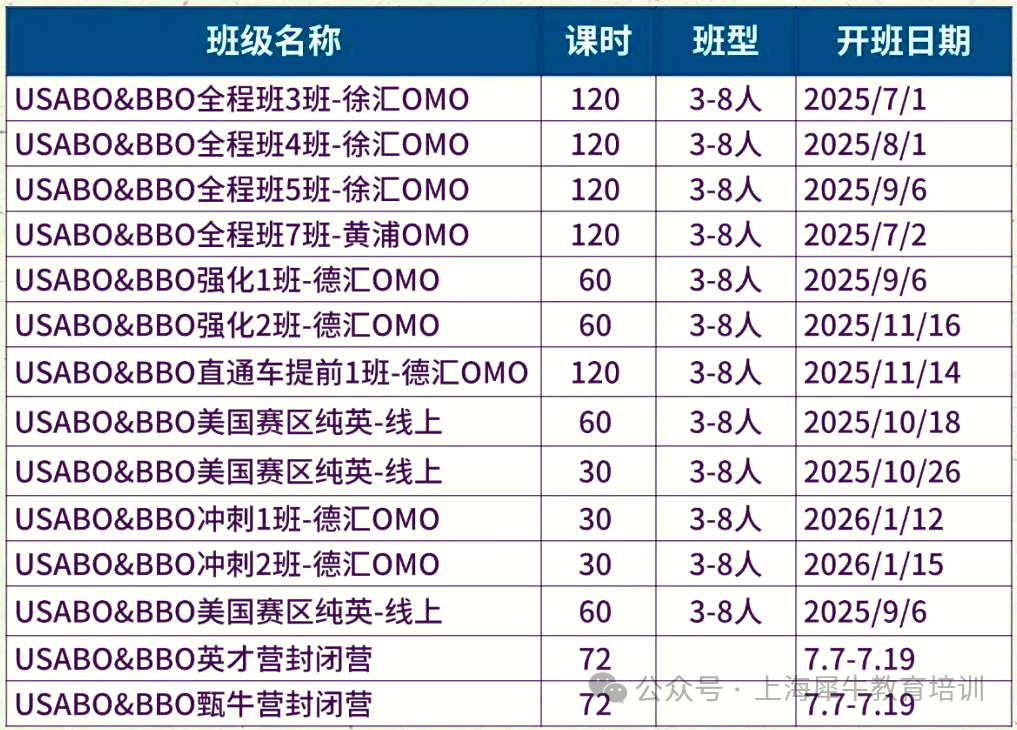 为什么上海顶尖国际学校的学生都在参加BBO竞赛？附BBO课程培训！