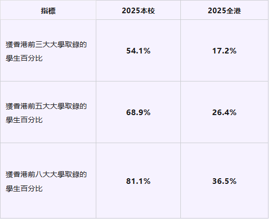 盘点深圳有钱也进不去的国际学校，入学门槛极高！