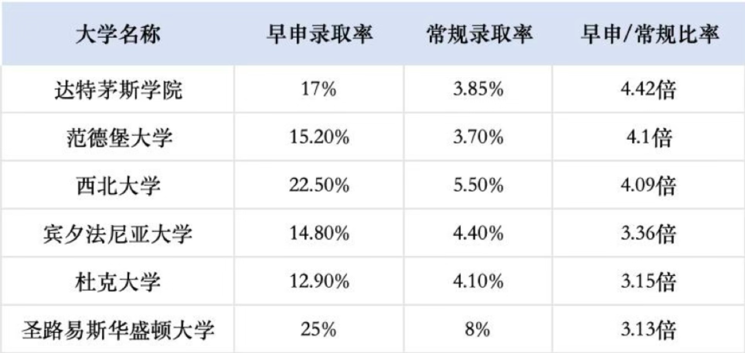 2025-2026美本申请季：盘点那些早申录取友好的美国大学！