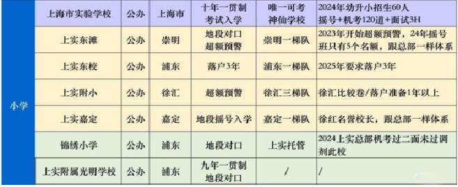上海实验学校录取率高吗？上岸考生路径盘点