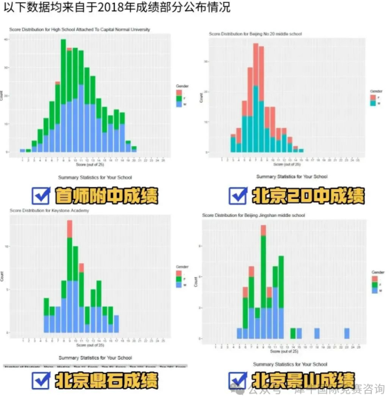 【内附免费资料】为什么海淀地区的家长都在鸡孩子参加AMC8数学竞赛？AMC8数学竞赛有用吗？