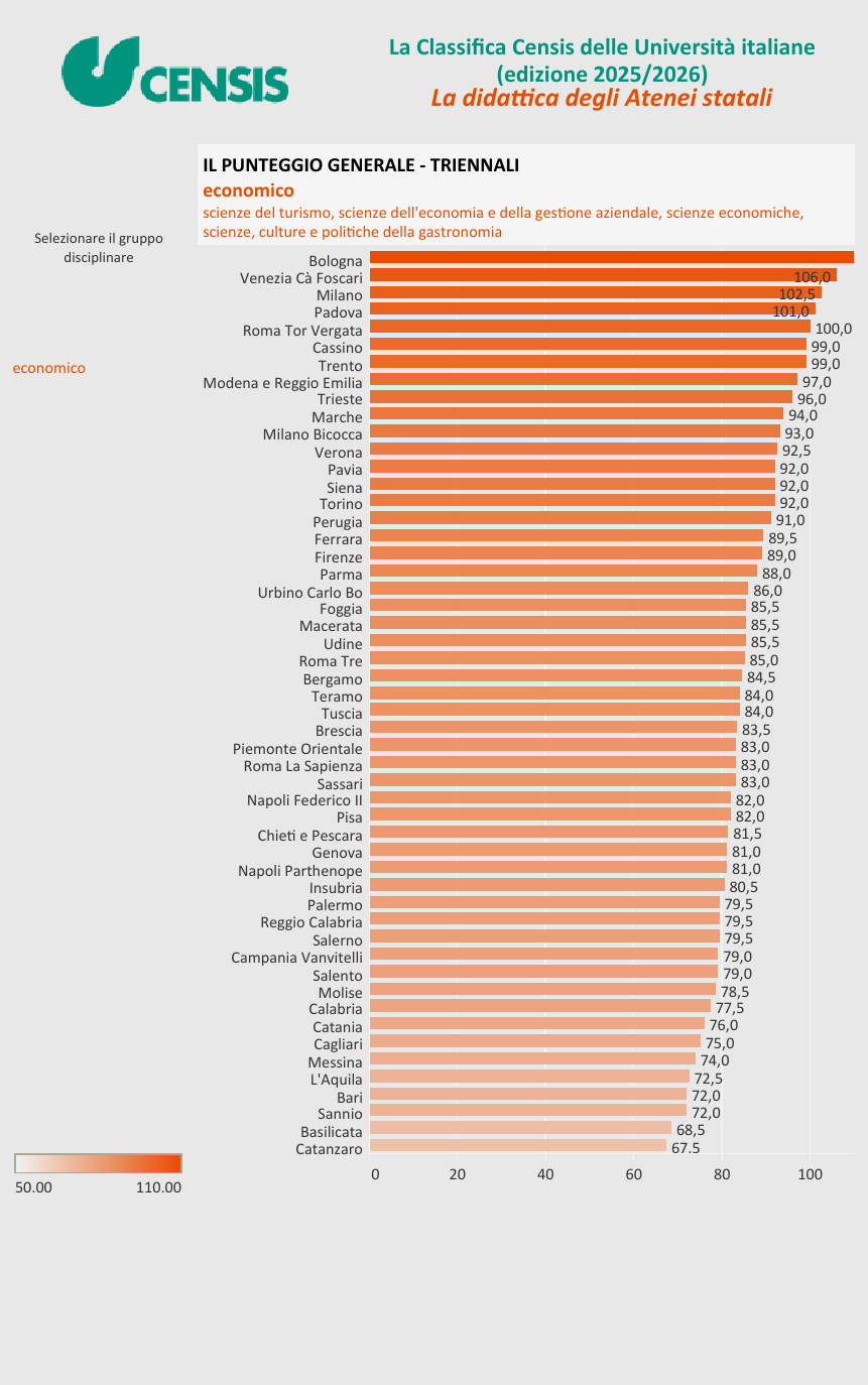 解读意大利本土最实用的大学排名——CENSIS Ranking（下）