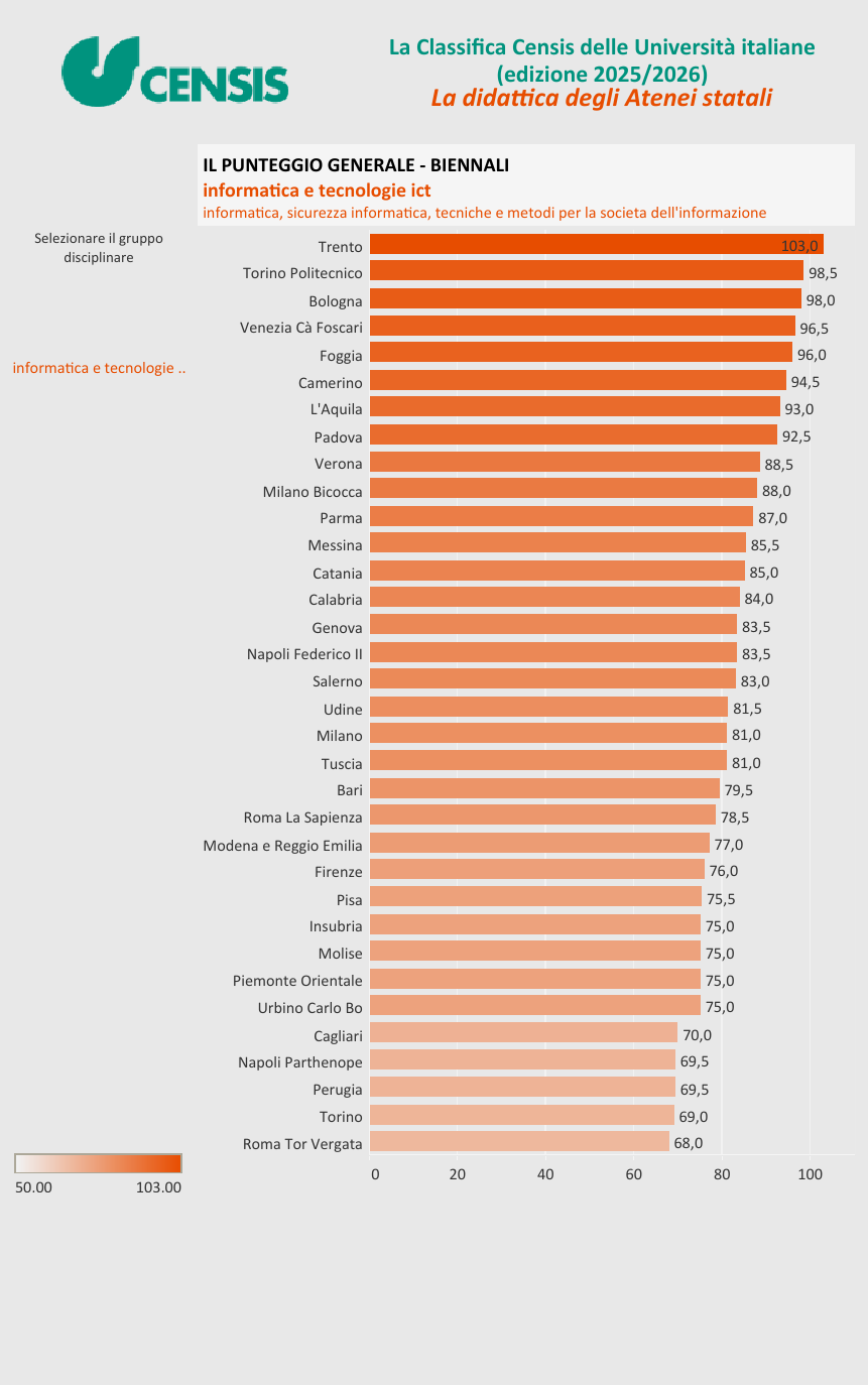 解读意大利本土最实用的大学排名——CENSIS Ranking（下）