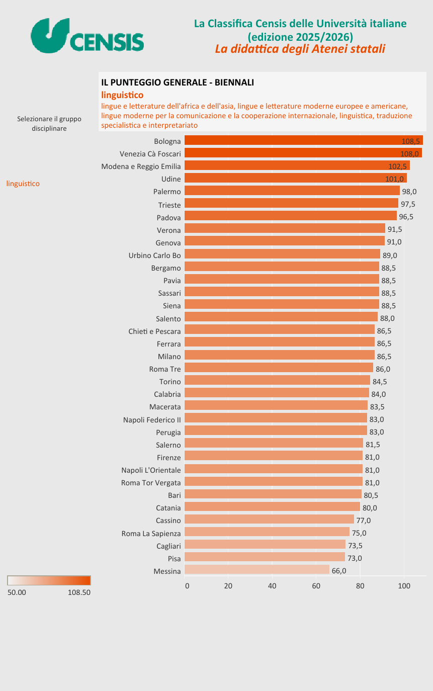 解读意大利本土最实用的大学排名——CENSIS Ranking（下）
