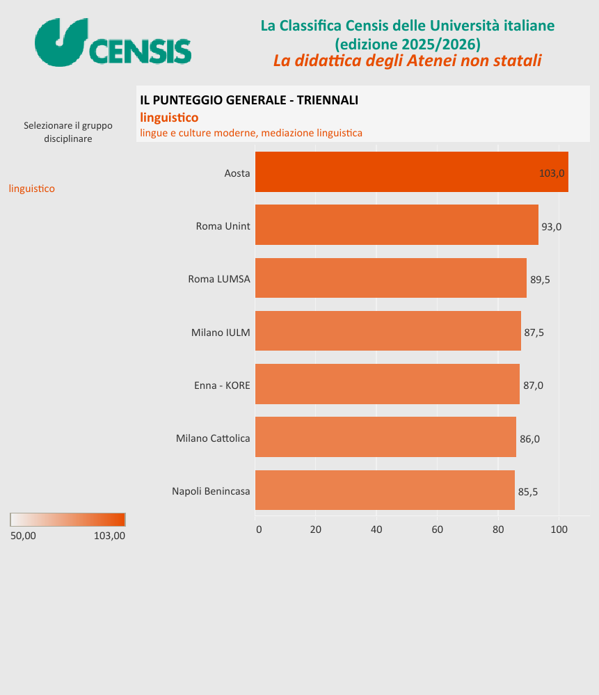 解读意大利本土最实用的大学排名——CENSIS Ranking（下）