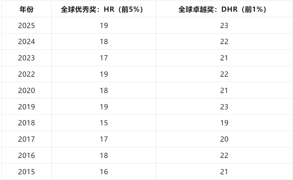 想学AMC8但太难了怎么办？机构AMC8预备班助力低龄孩子备考AMC8！