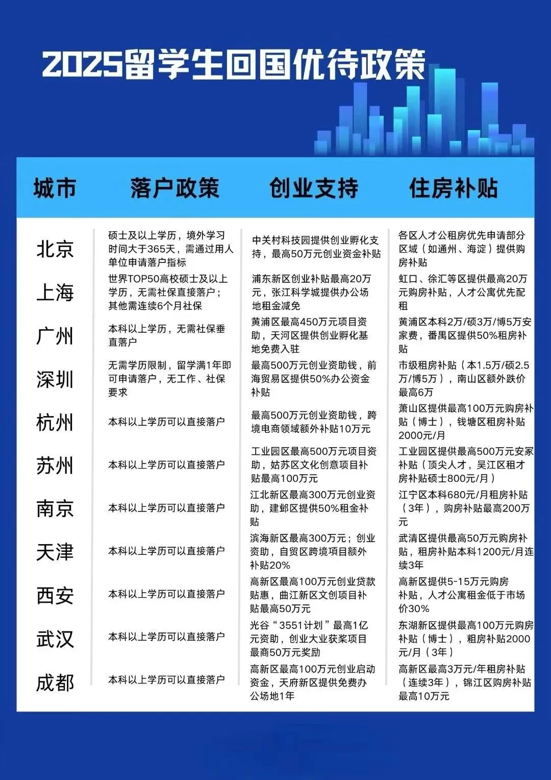 留学到底值不值？——用数据揭秘国际教育的回报率