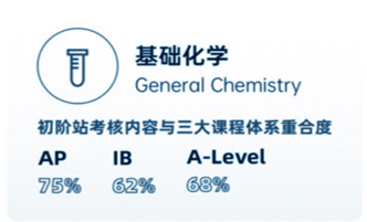 【综合类生物竞赛iHOSA】参赛规则/含金量/晋级流程/培训班课！一文梳理清楚