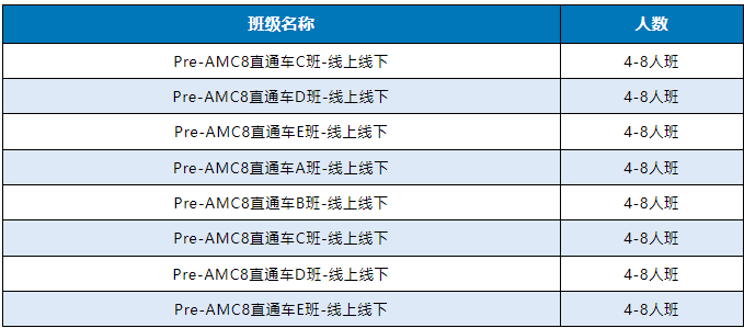 AMC8数学竞赛备考规划来了