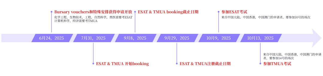 剑桥大学2026fall本科申请全攻略：时间线、热门专业要求、注意事项一文搞定！