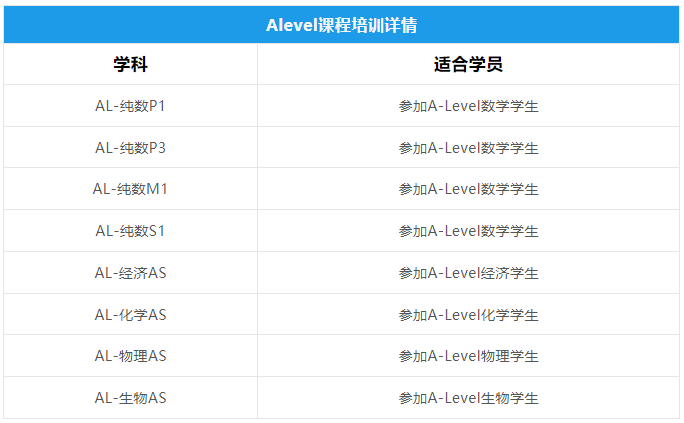 alevel数学难不难？alevel数学知识点有哪些？基础数学和进阶数学有什么区别？附alevel数学培训课程