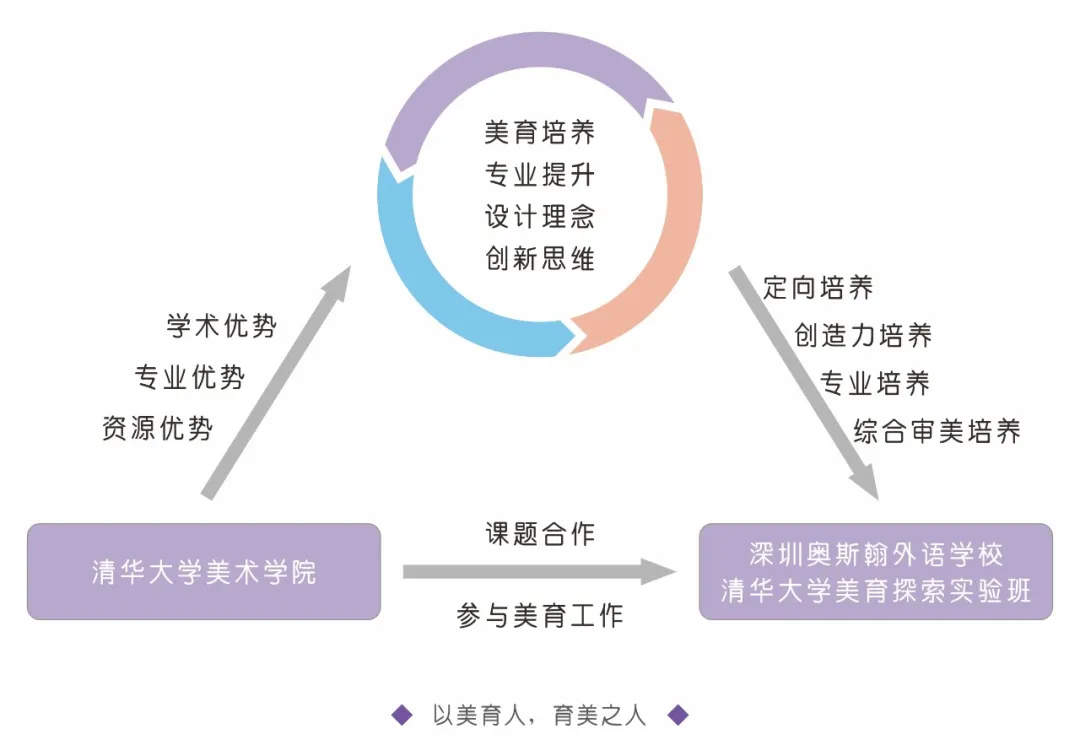 深圳日本高中|深圳奥斯翰外语学校日本高中2025年招生简章！深圳老牌日本高中！
