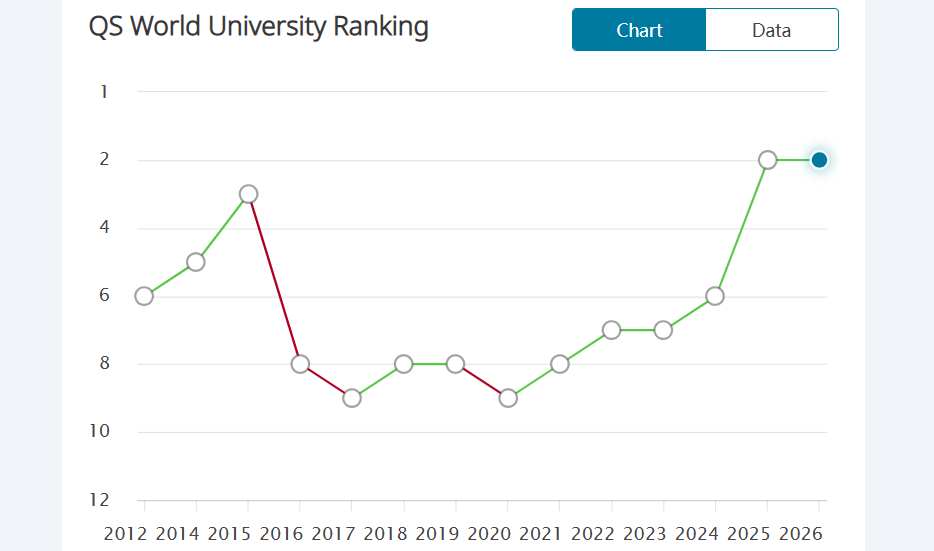 盘点最受中国留学生青睐的英国高校！真实的就读体验如何？有哪些优势专业？