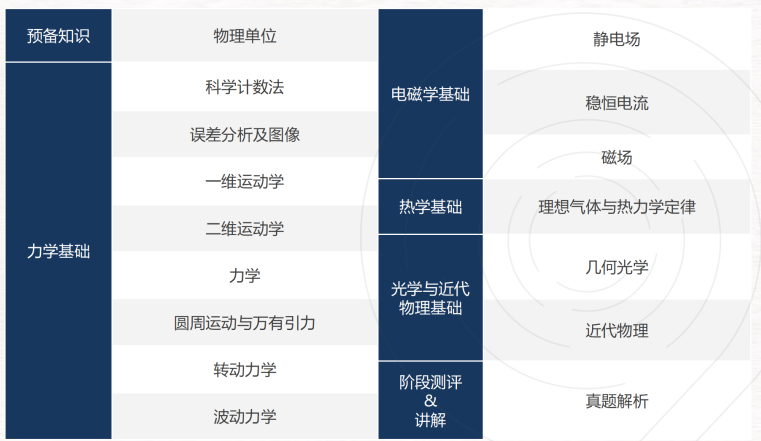 26赛季物理碗竞赛备赛指南！一文详解物理碗考察什么内容呢？拿奖要考多少分？中国区学生获奖情况如何？