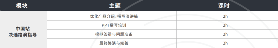 “STEM+商科”冲藤竞赛：「康莱德创新挑战赛」报名时间、含金量、课题、注意事项