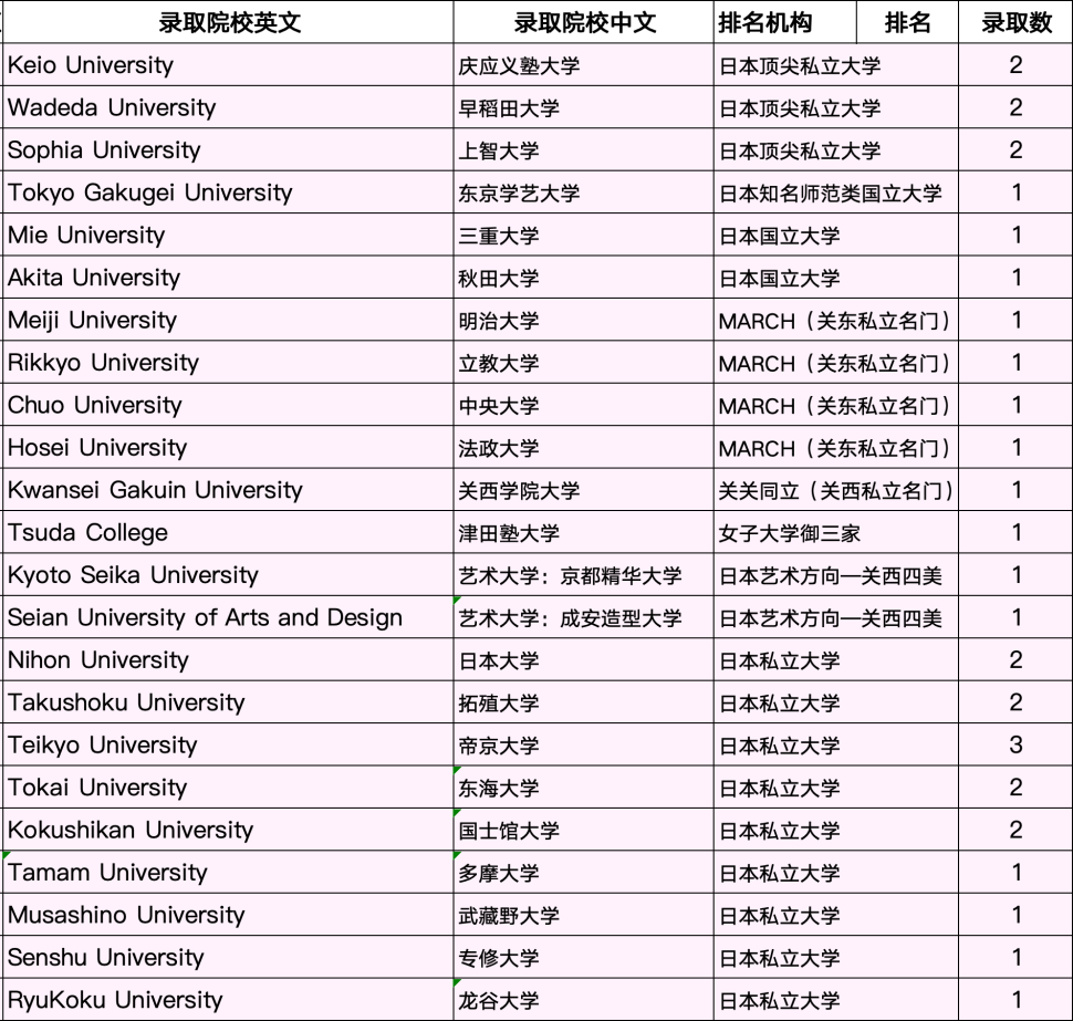 NEBS日高学子EJU斩获729分！跻身全亚洲顶尖考生行列！