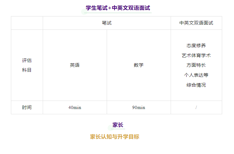 师生比1:4，80%海归教师——上海FAST未来学院详情介绍