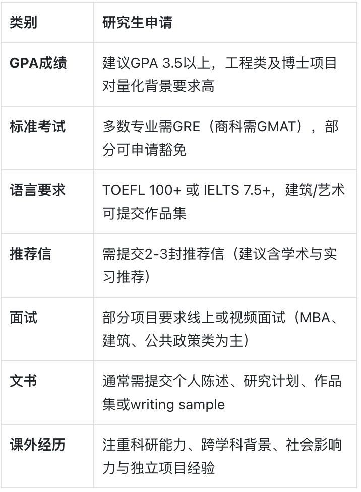 莱斯大学：科学之心，南方的理想主义灯塔