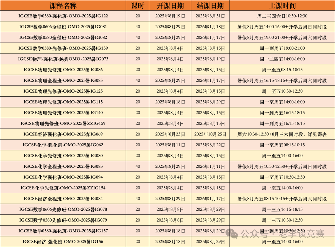 IGCSE物理公式背到崩溃？这份IGCSE物理必考知识点背诵手册让你每天3条轻松拿下高分！