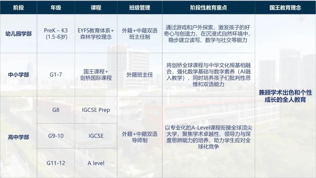 深圳这所传承千年的纯正英式教育学校，幼小初高全覆盖，首届毕业生升学成果亮眼！