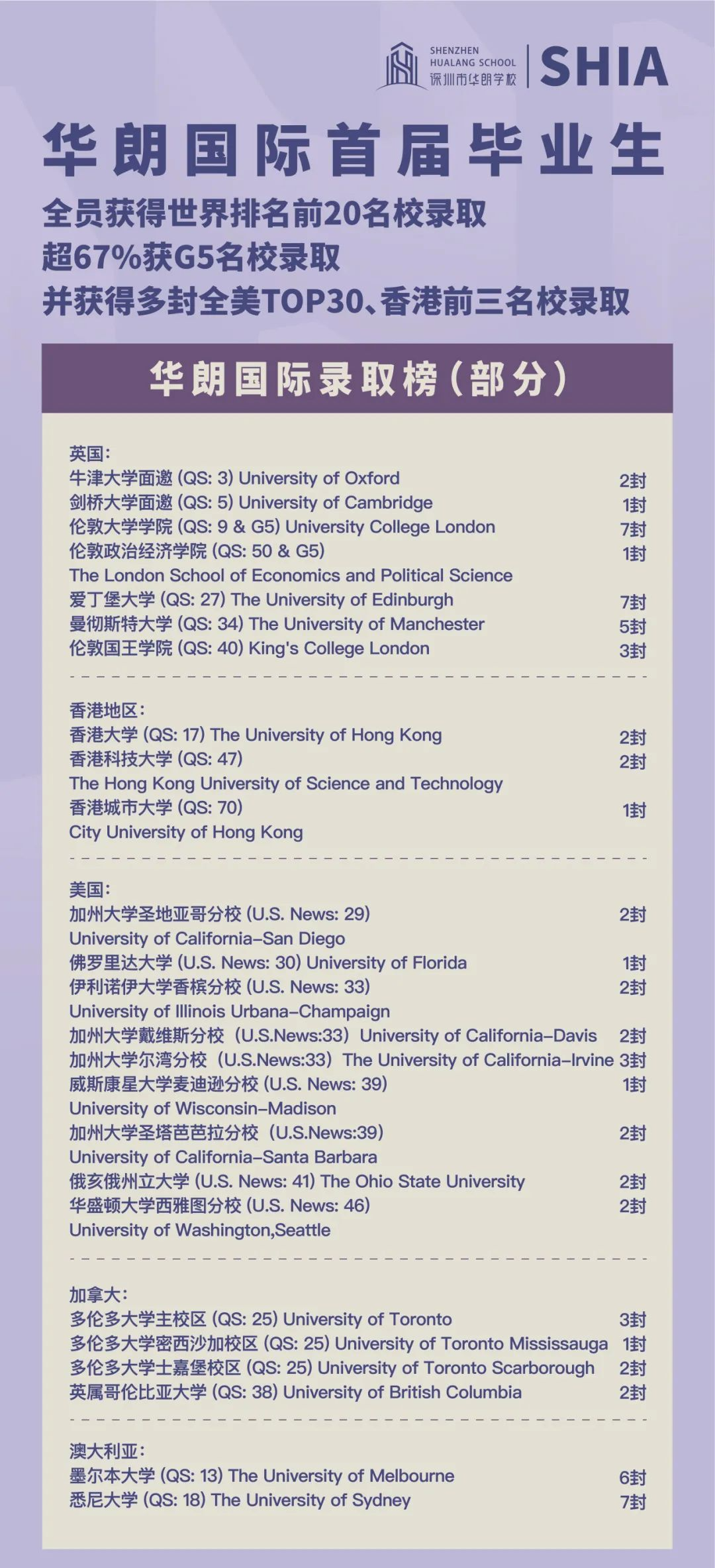 中考后转轨迷茫？这所优质黑马校还有少量名额，国内国际双通道升学！
