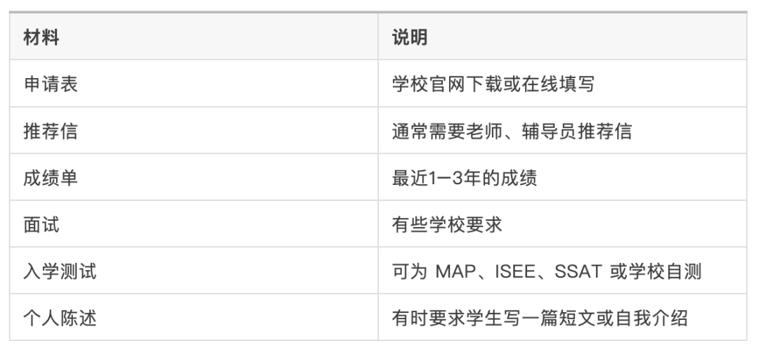 家长必看！马萨诸塞州与威斯康星州高中入学全攻略