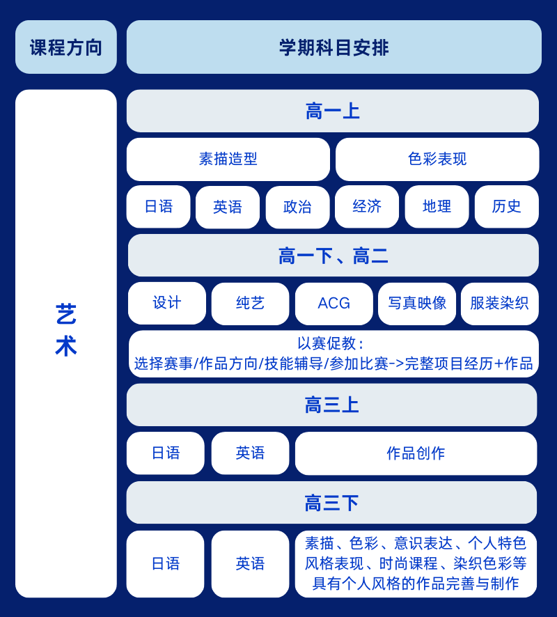 上海松江区国际高中学校｜双威公学，开设新加坡方向及日本高中课程！