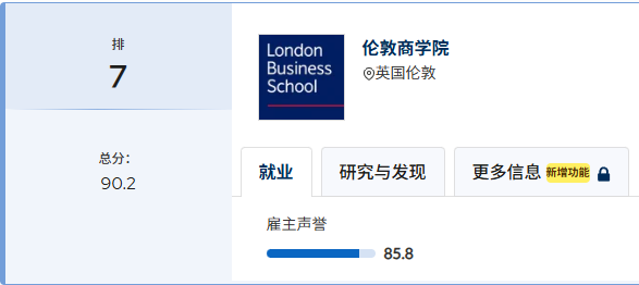 商科、金融、经济学有何不同？去英国留学可冲这Top10院校！