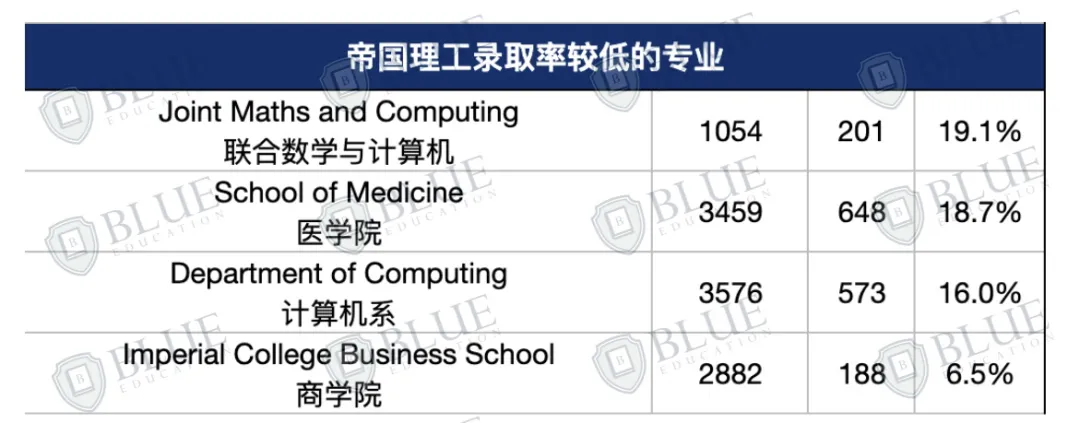 0录取中国学生的专业，想申G5别碰！