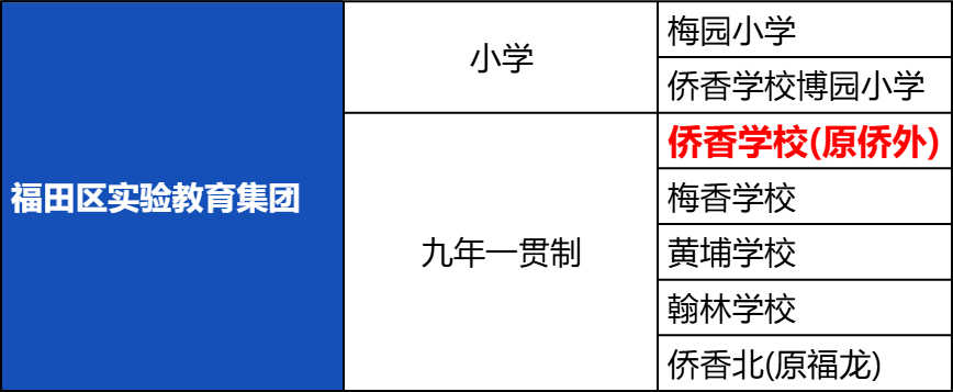 名校解析福田二梯队顶流：侨香外国语！尖子生如何锁定“四大”？中等生如何弯道超车？