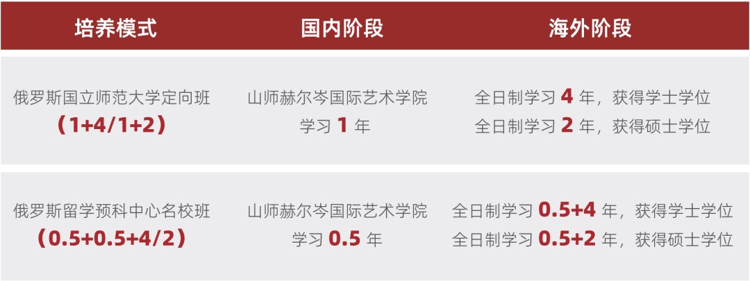 俄罗斯留学 | 2025年山东师范大学俄罗斯留学招生简章！