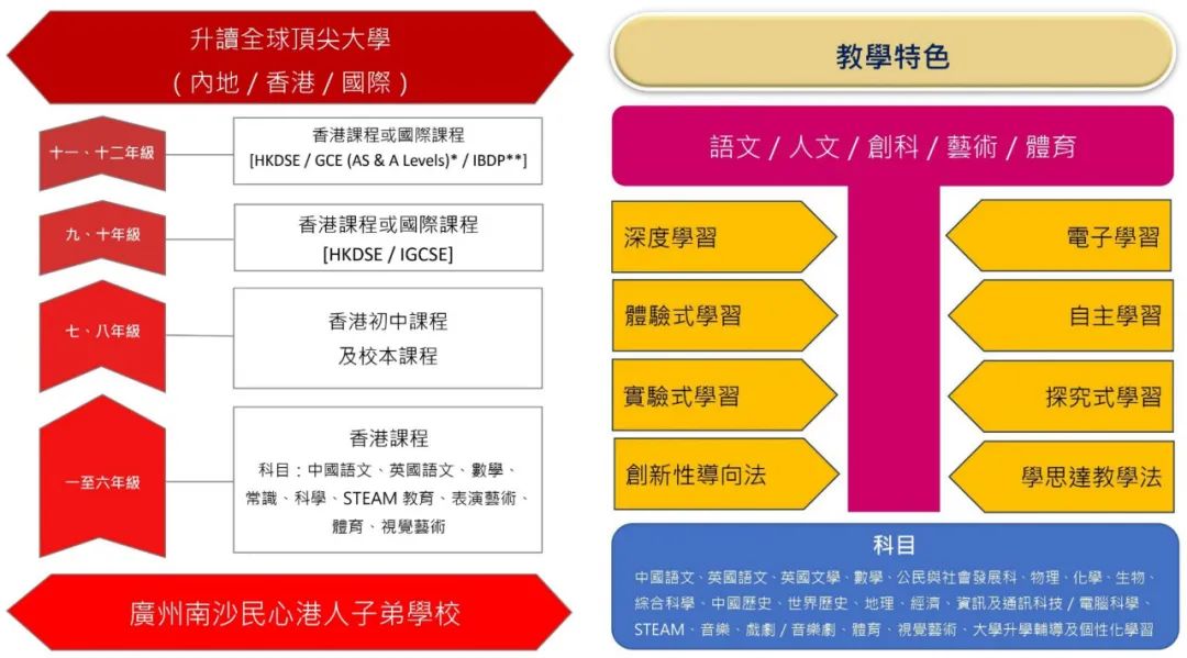 学校百科|揭秘大湾区DSE顶流学校——广州南沙民心港人子弟学校