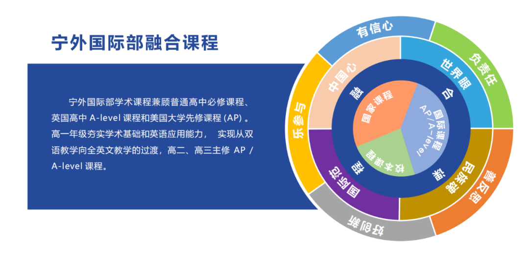 揭秘！宁波外国语学校国际部详情介绍