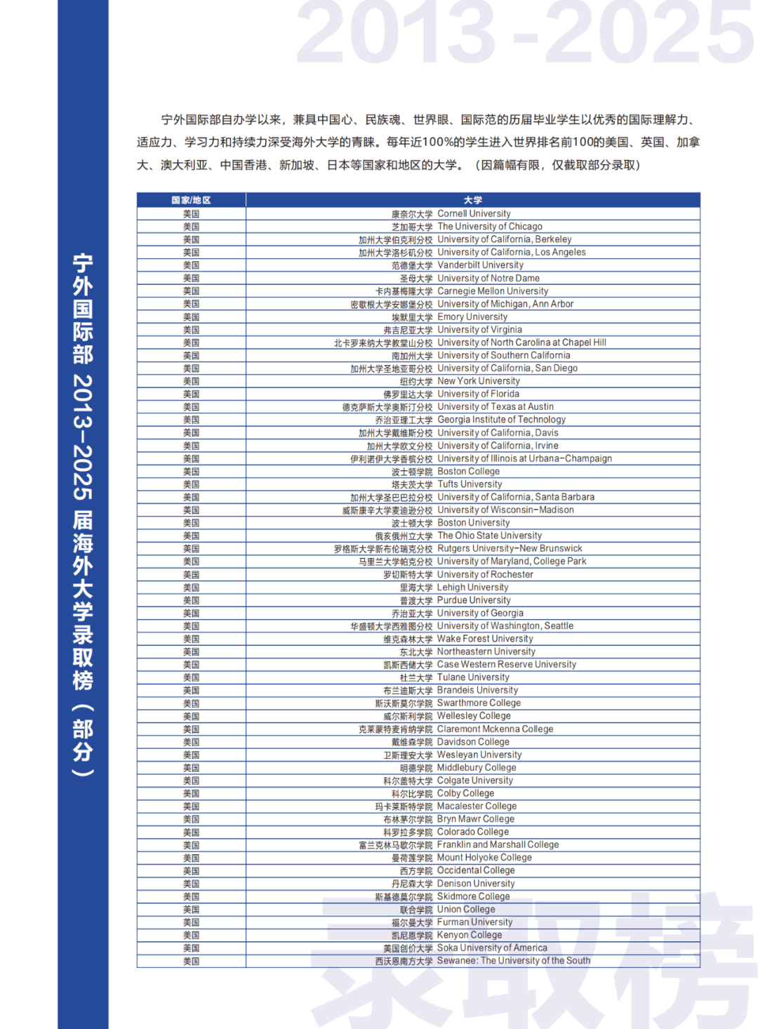 揭秘！宁波外国语学校国际部详情介绍
