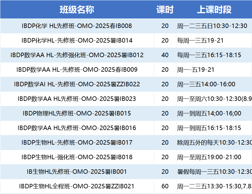 孩子IB学习压力大？专业辅导如何实现“减负增效”？附IB课程辅导安排
