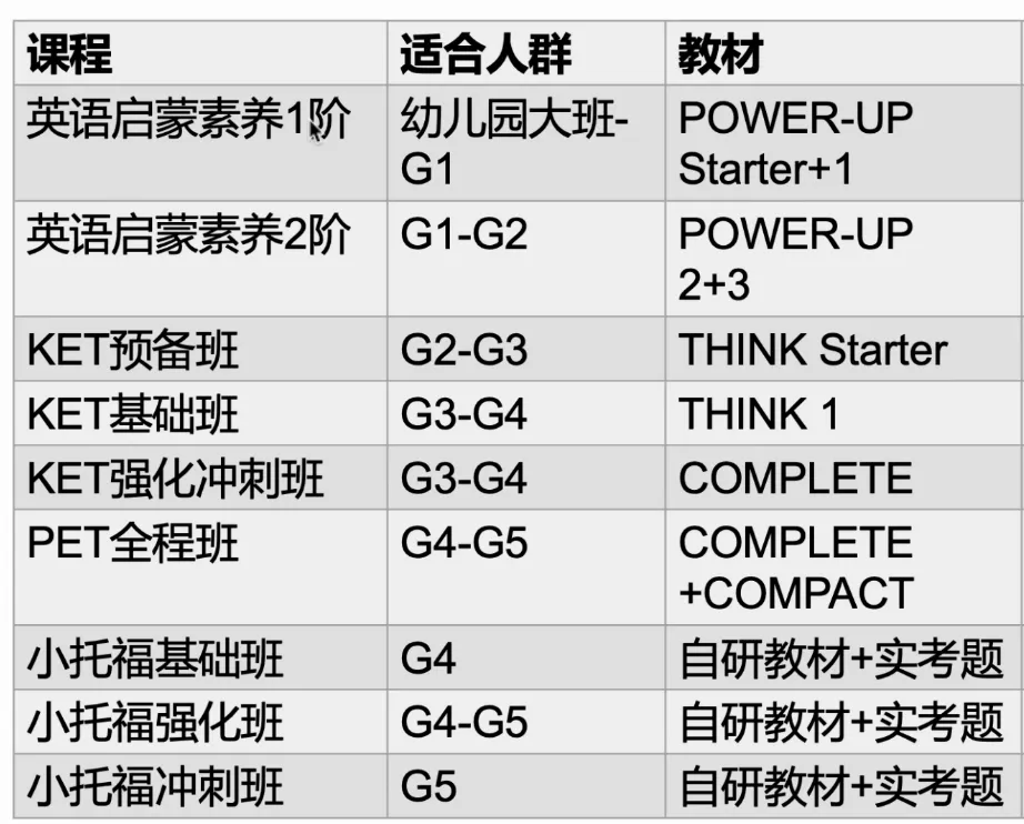 上海鸡娃圈的秘密武器：AMC8数学竞赛和小托福成绩到底有多重要？