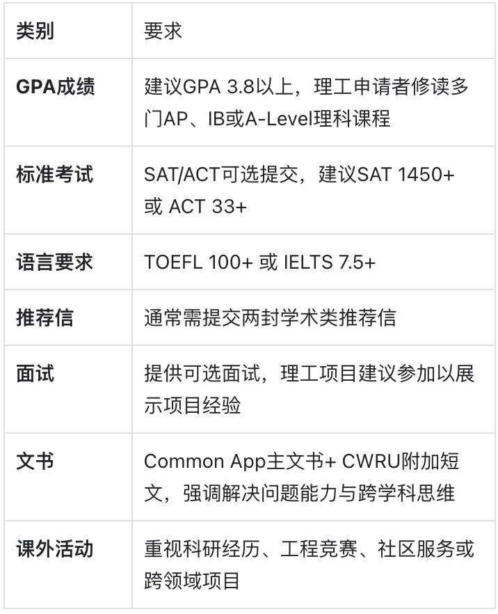 凯斯西储大学：培养“用数据和螺丝改变世界的人”