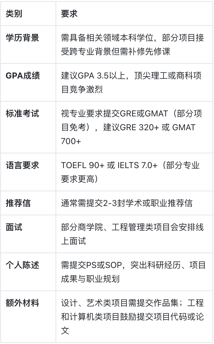 凯斯西储大学：培养“用数据和螺丝改变世界的人”