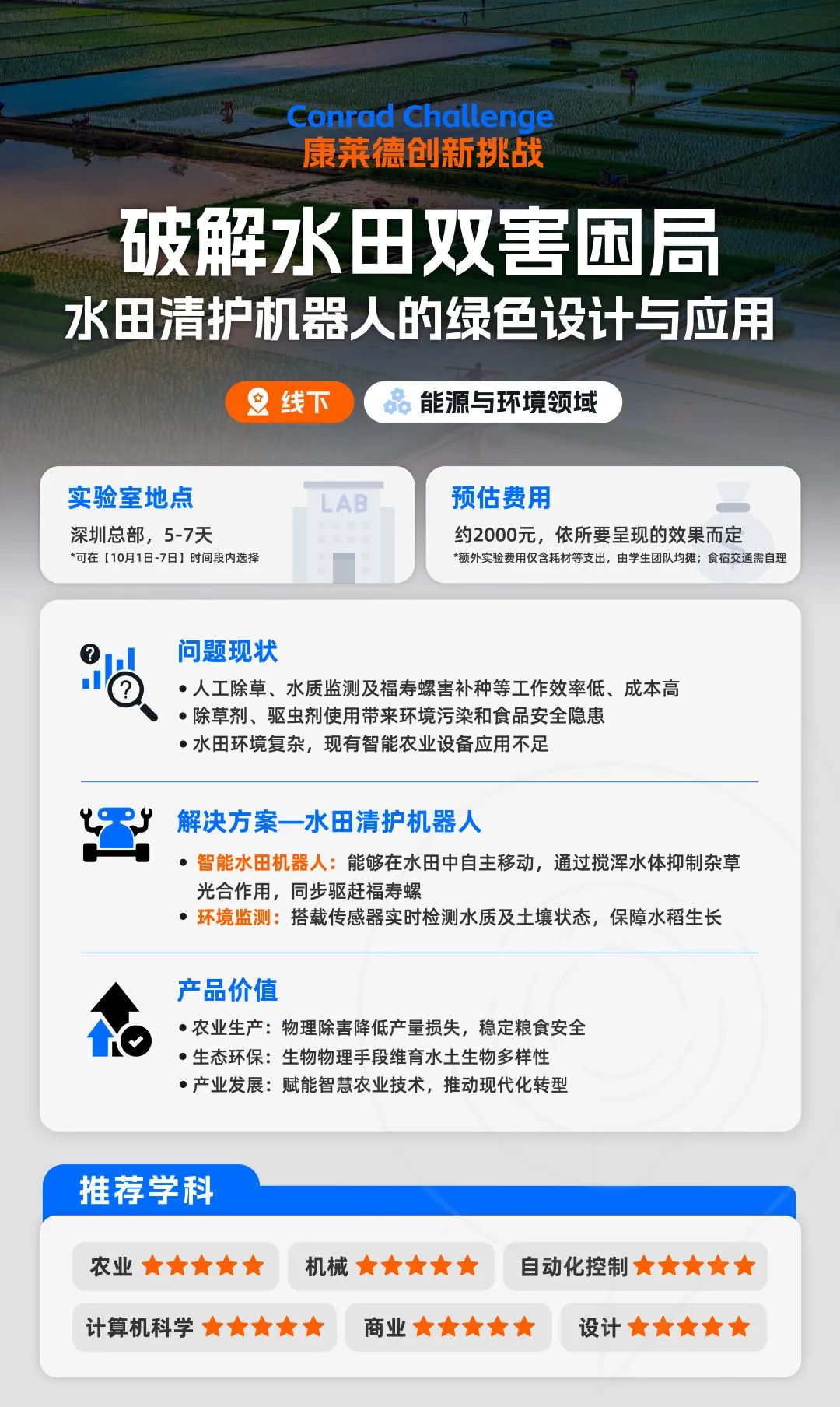 新手必看的康莱德创新挑战赛保姆级科普：25~26赛季新课题/竞赛新规/申英美本优势速览