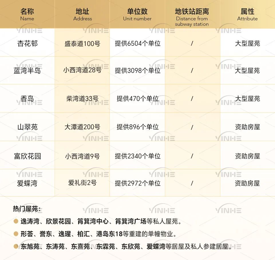 带娃赴港读书必看！香港东区16校网以及周边的房源全指南！